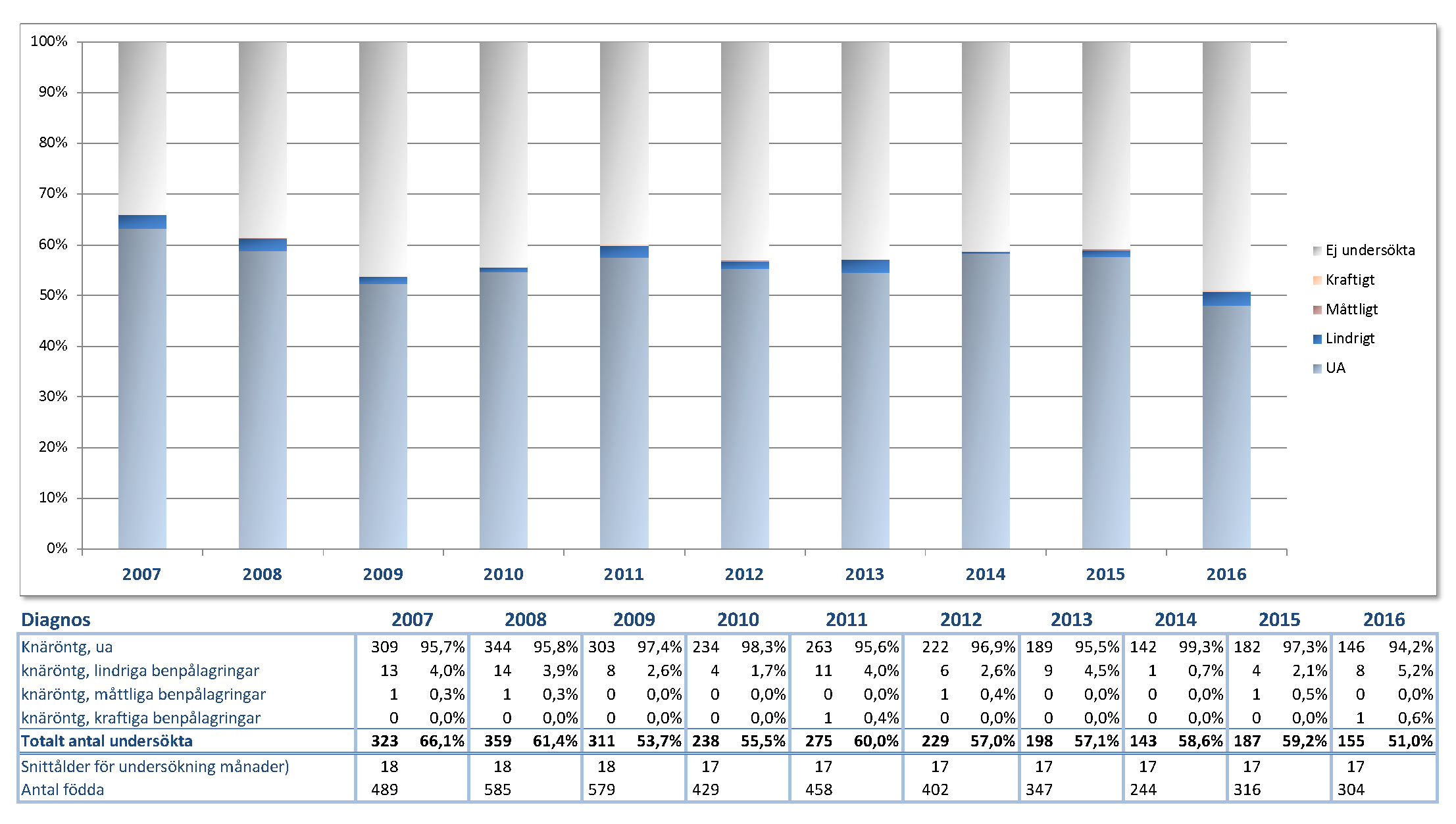 statistikKna190307
